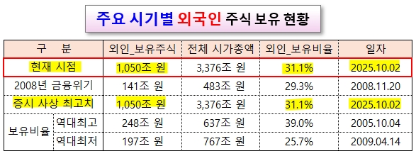 /그래픽=오인경