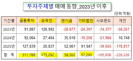 /그래픽=오인경