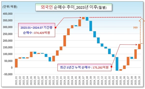 /그래픽=오인경