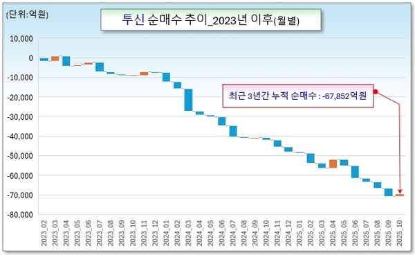 /그래픽=오인경