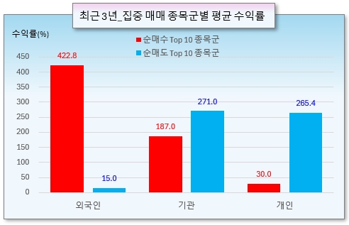 /그래픽=오인경