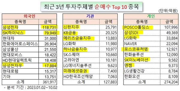 /그래픽=오인경