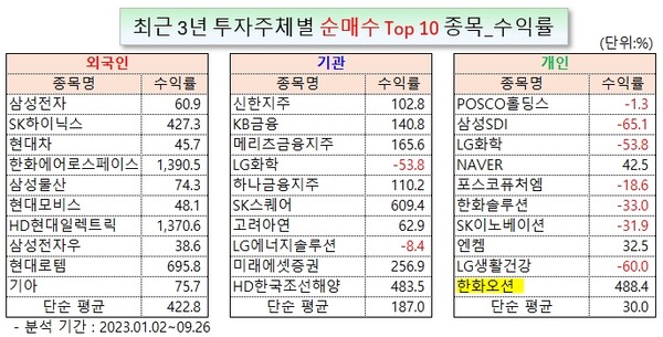 /그래픽=오인경
