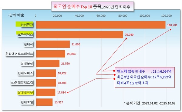 /그래픽=오인경