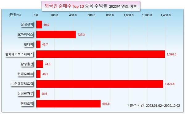/그래픽=오인경