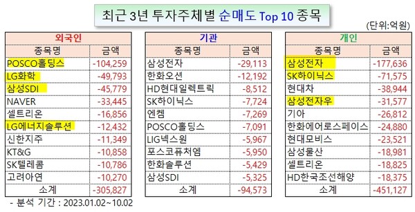 /그래픽=오인경