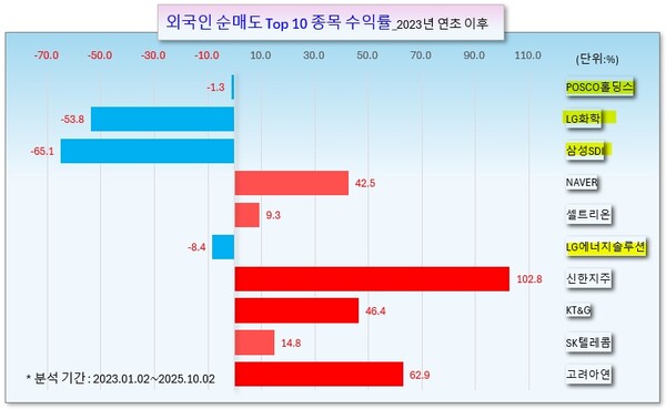 /그래픽=오인경