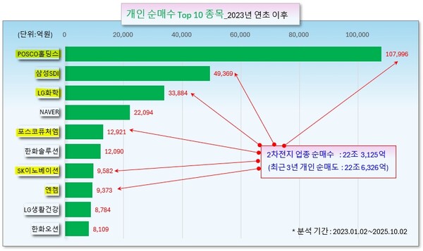 /그래픽=오인경