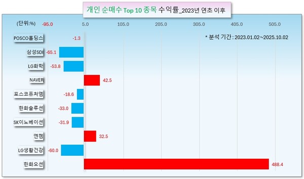 /그래픽=오인경