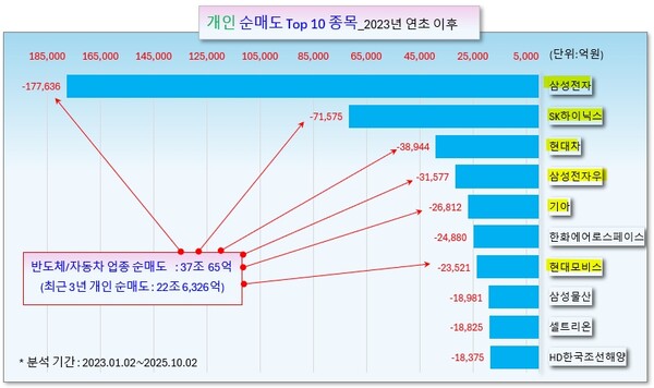 /그래픽=오인경