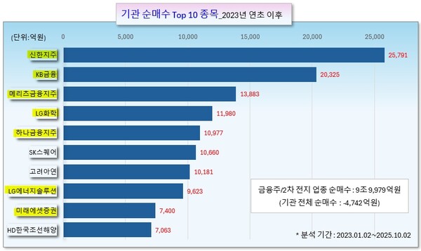/그래픽=오인경