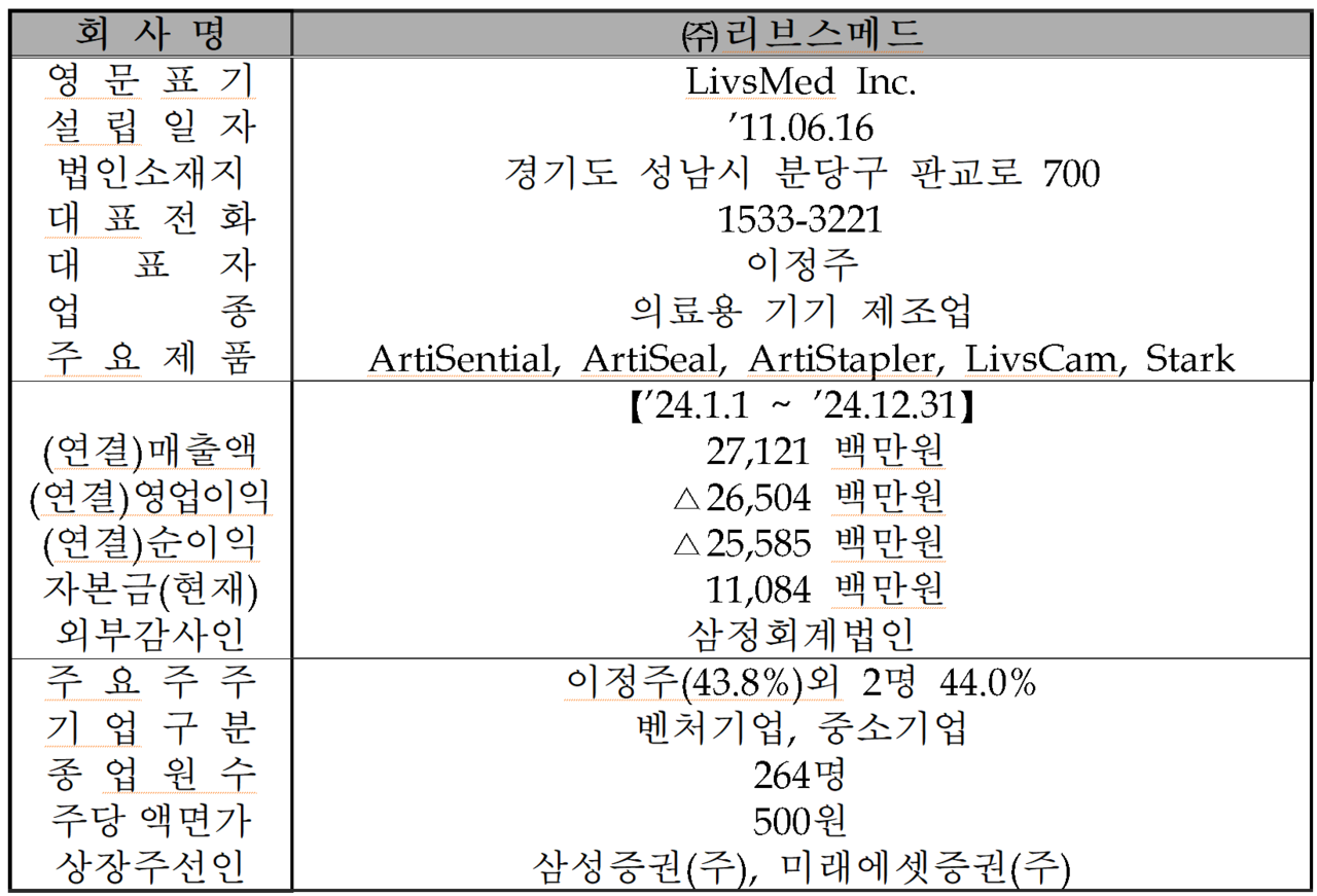 /자료=한국거래소 코스닥시장본부
