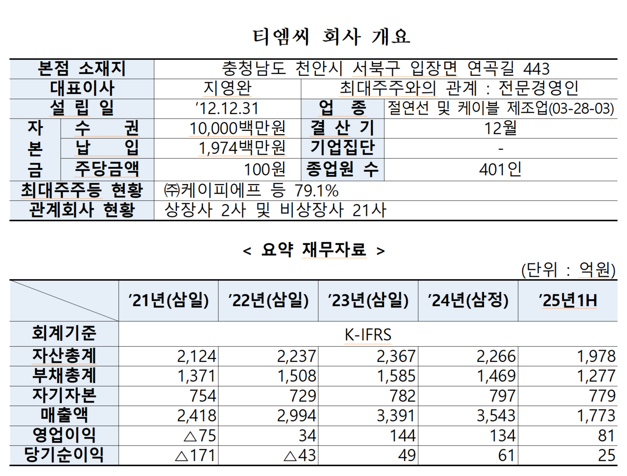 /자료=한국거래소 유가증권시장본부
