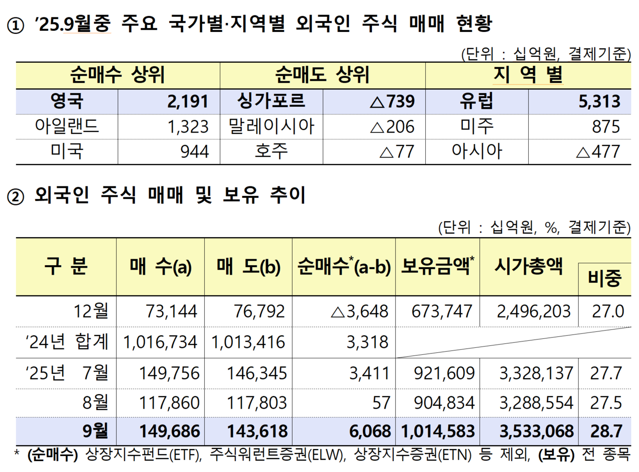 /자료=금융감독원