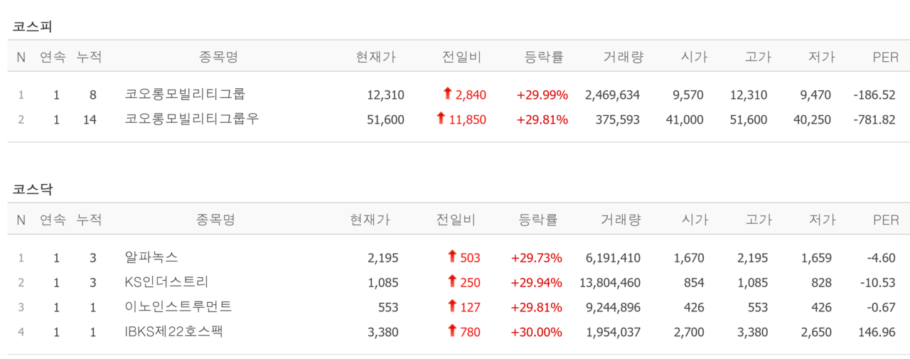 16일 상한가 종목. /자료=네이버 증권정보