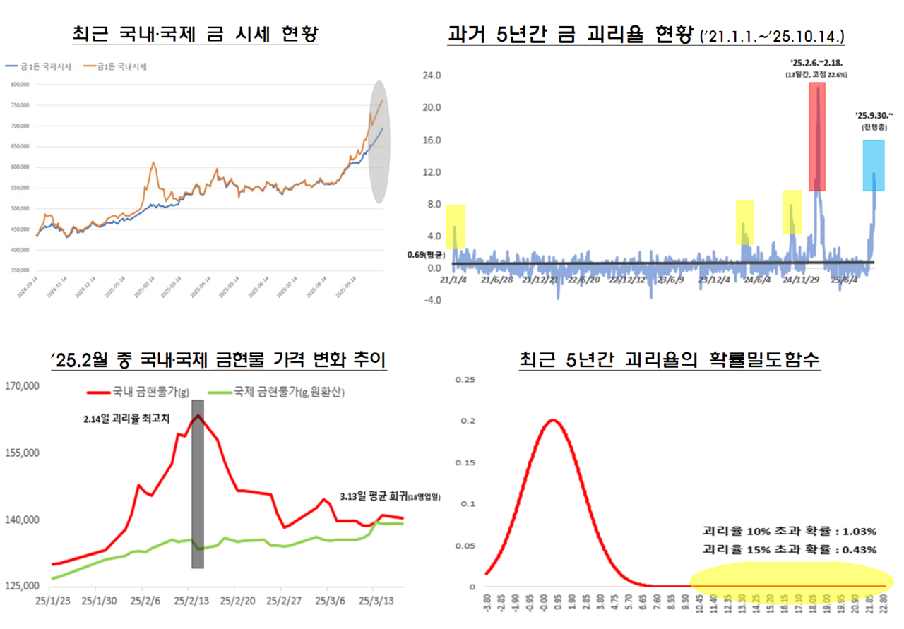 /자료=금융감독원