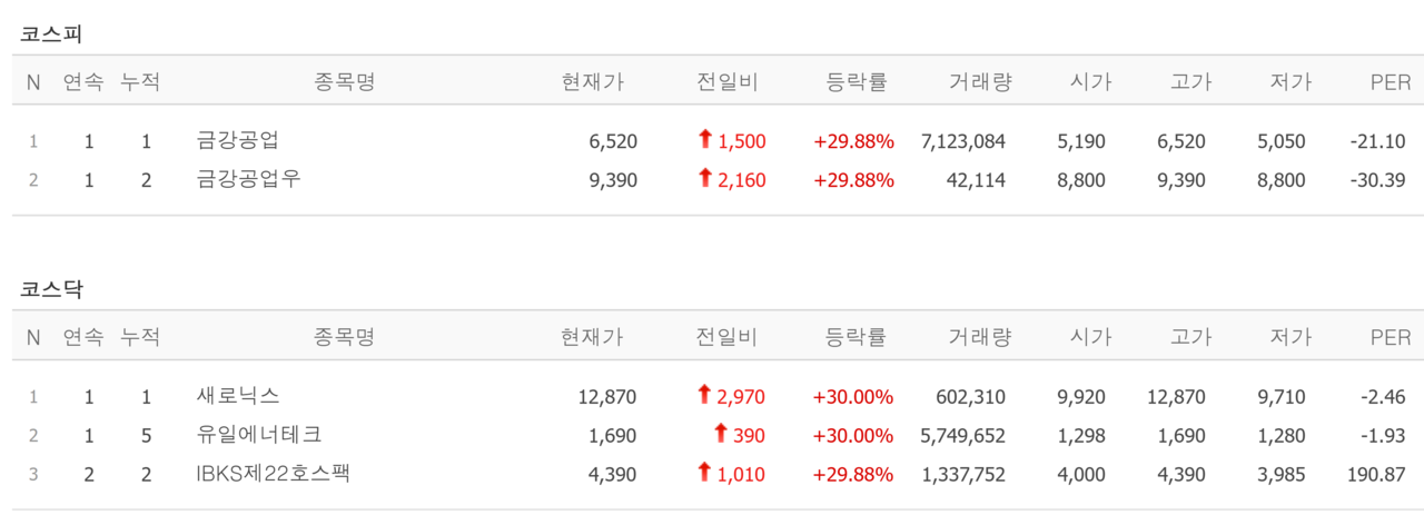 17일 상한가 종목. /자료=네이버 증권정보