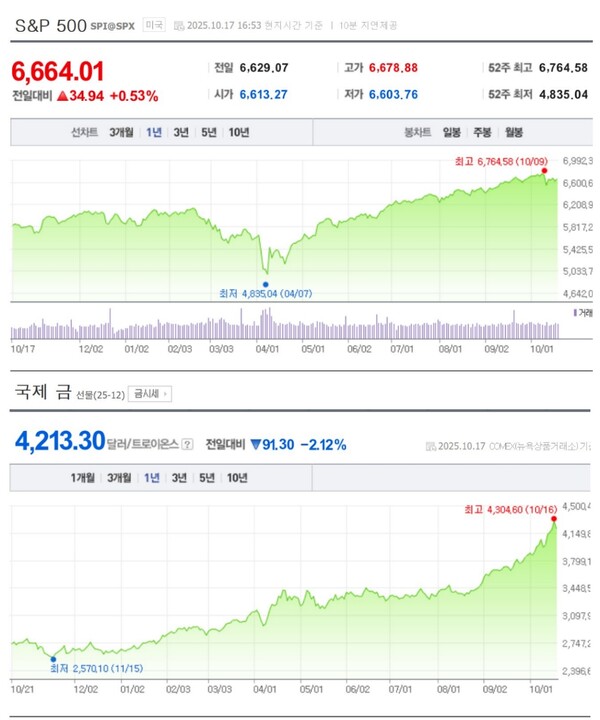자료 1. /출처=네이버증권