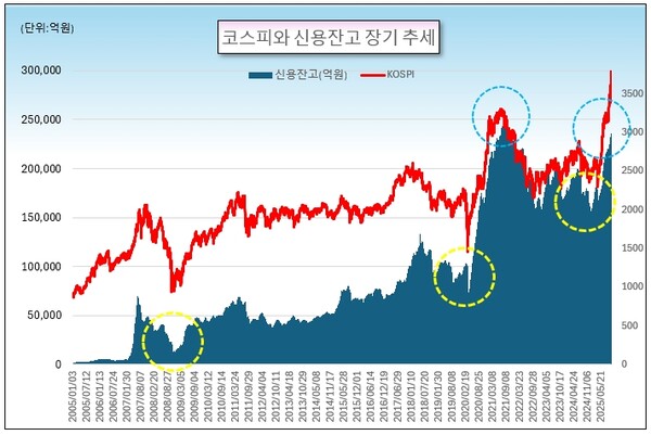 /그래픽=오인경