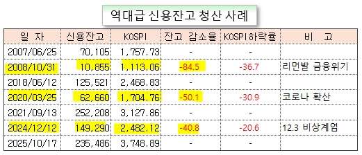 /그래픽=오인경