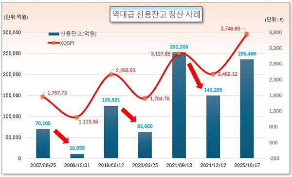 /그래픽=오인경