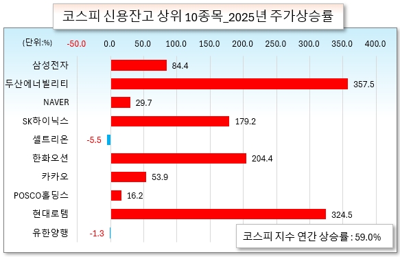 /그래픽=오인경