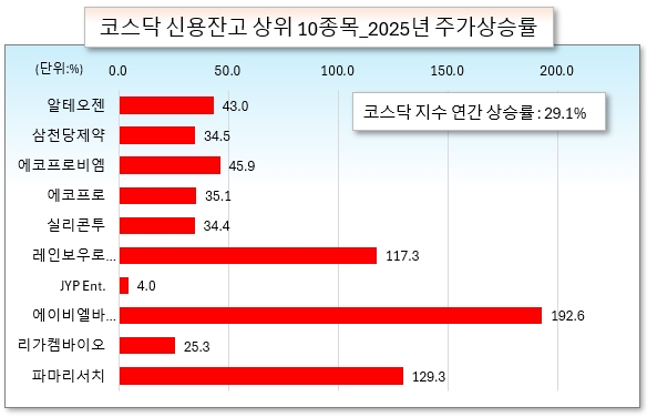 /그래픽=오인경
