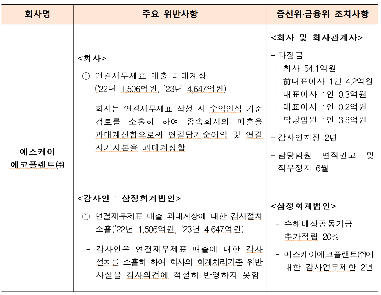 /자료=금융위원회