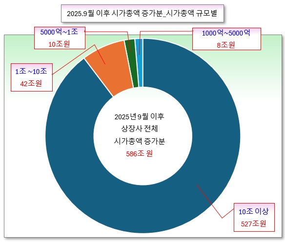 /그래픽=오인경