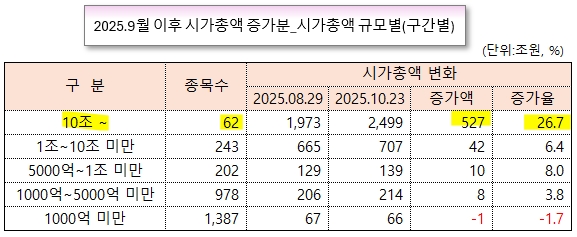/그래픽=오인경