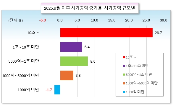 /그래픽=오인경