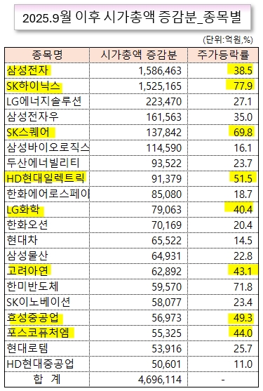 /그래픽=오인경