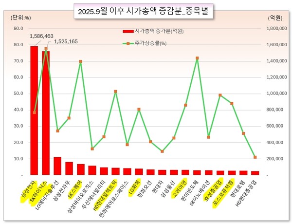 /그래픽=오인경