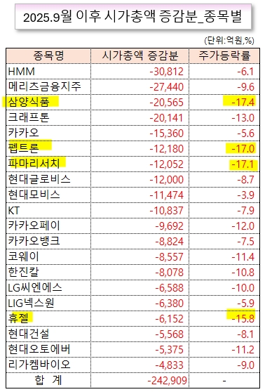 /그래픽=오인경