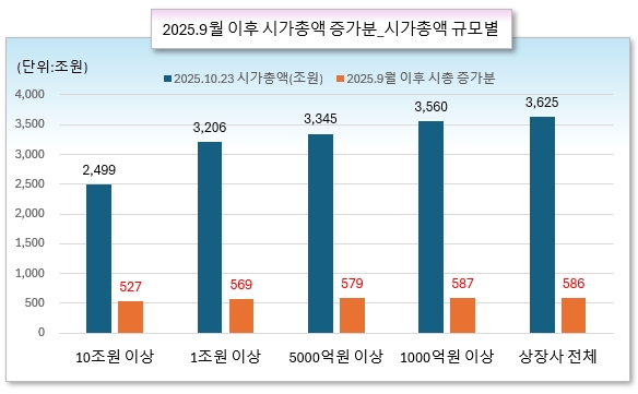 /그래픽=오인경