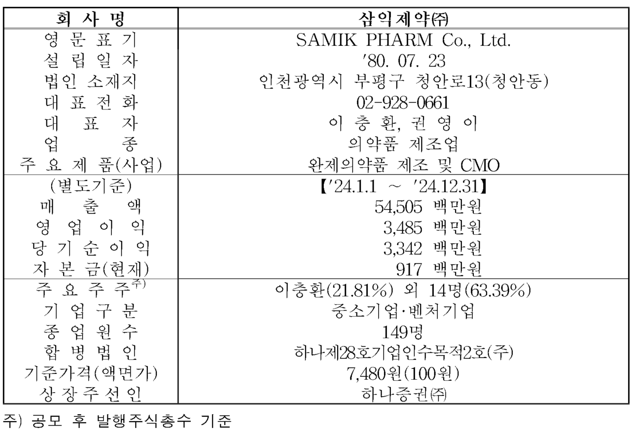 /자료=한국거래소 코스닥시장본부