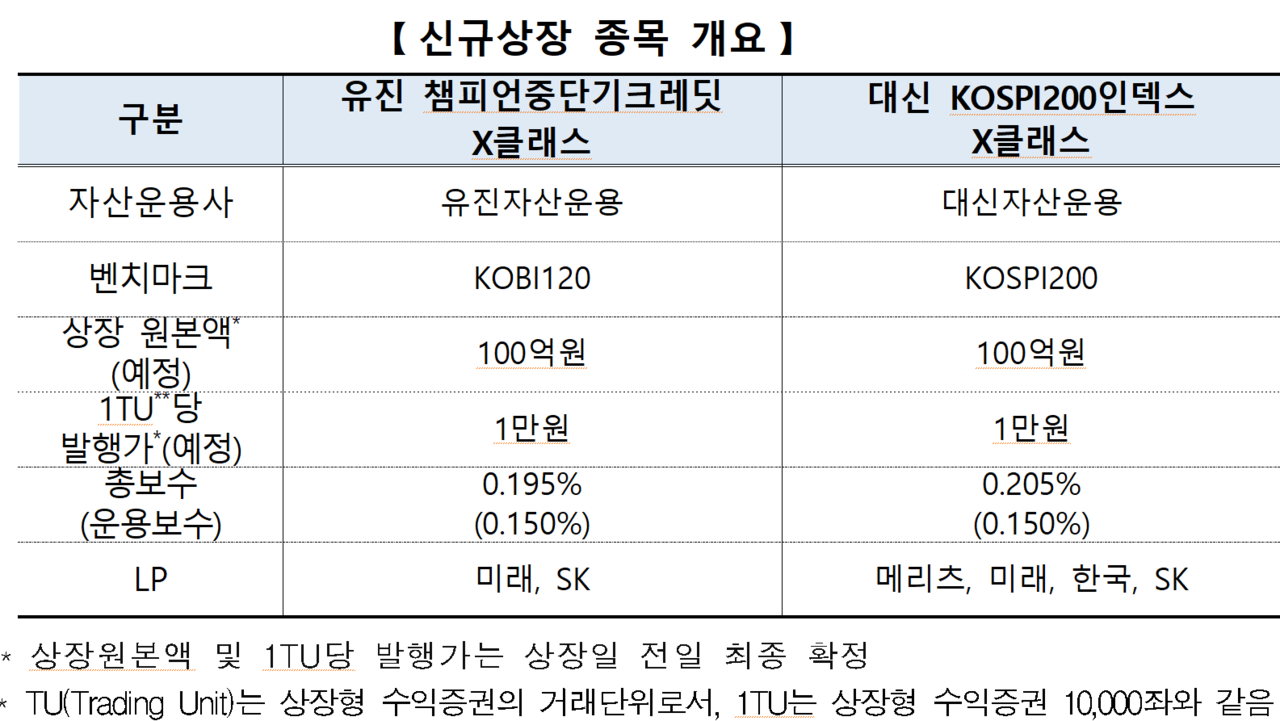 /자료=한국거래소 유가증권시장본부