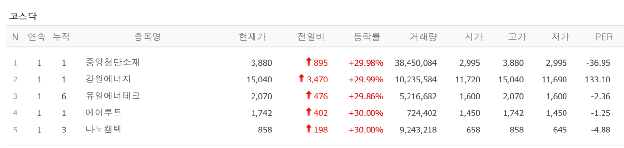 24일 상한가 종목. /자료=네이버 증권정보
