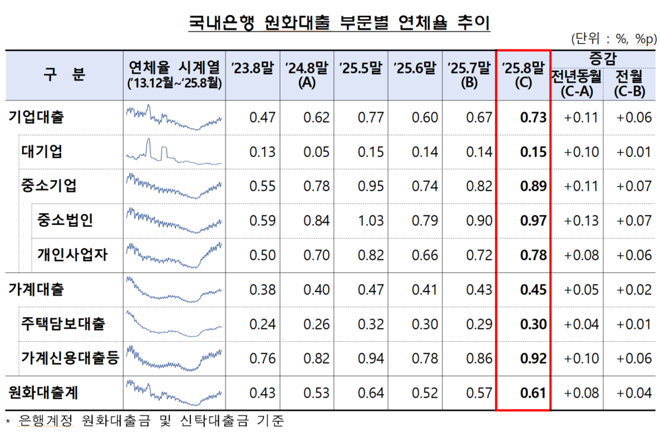 /자료=금융감독원