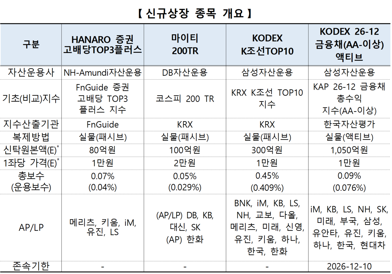 /자료=한국거래소 유가증권시장본부