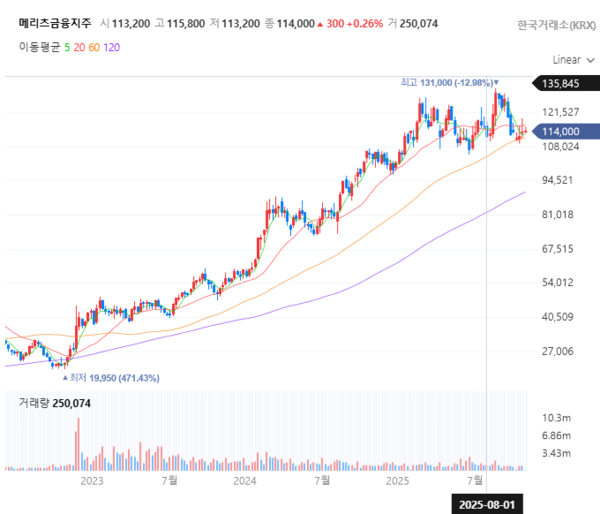 자료 2. /출처=네이버증권