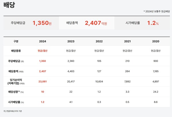 자료 4. /출처=메리츠금융지주