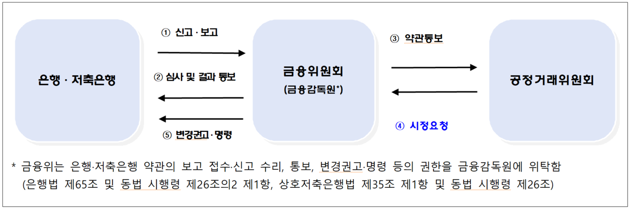 /자료=공정거래위원회