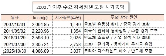 /그래픽=오인경