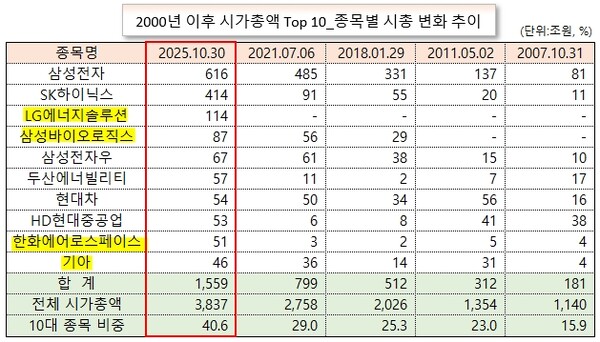 /그래픽=오인경