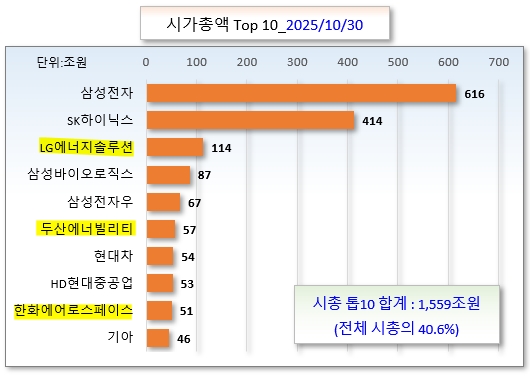 /그래픽=오인경