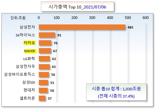 /그래픽=오인경