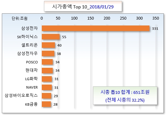 /그래픽=오인경