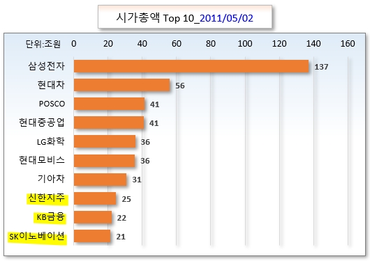 /그래픽=오인경