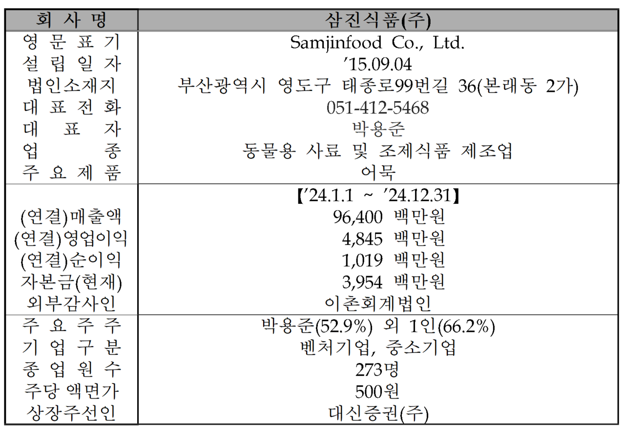 /자료=한국거래소 코스닥시장본부